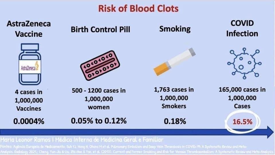 Risk of Blood Clots